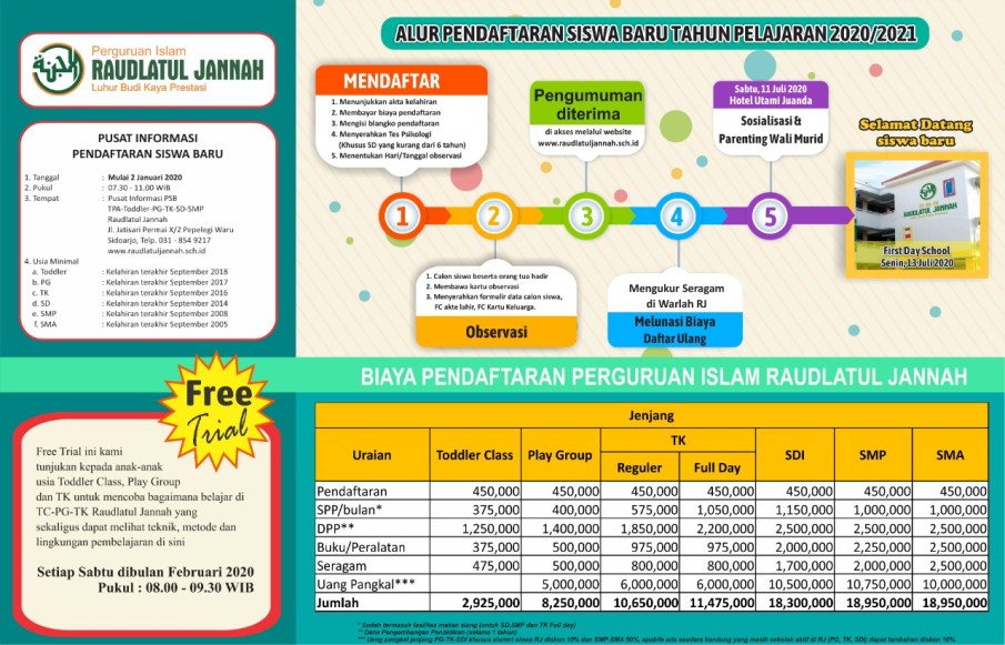 PPDB Raudlatul Jannah 2020/2021