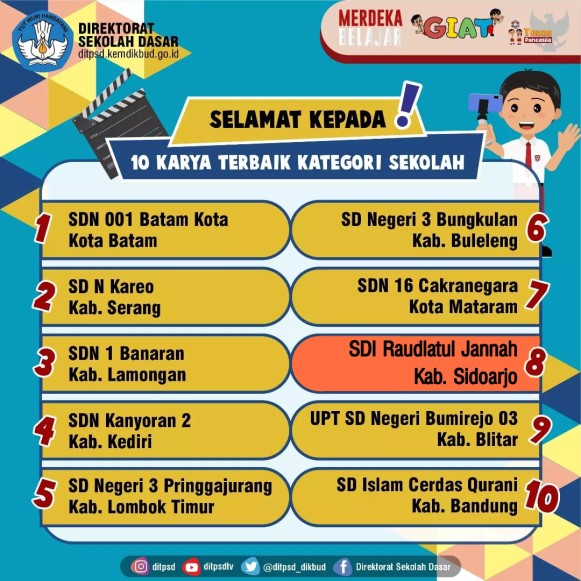 LOMBA APRESIASI GERAKAN TUNAS PANCASILA